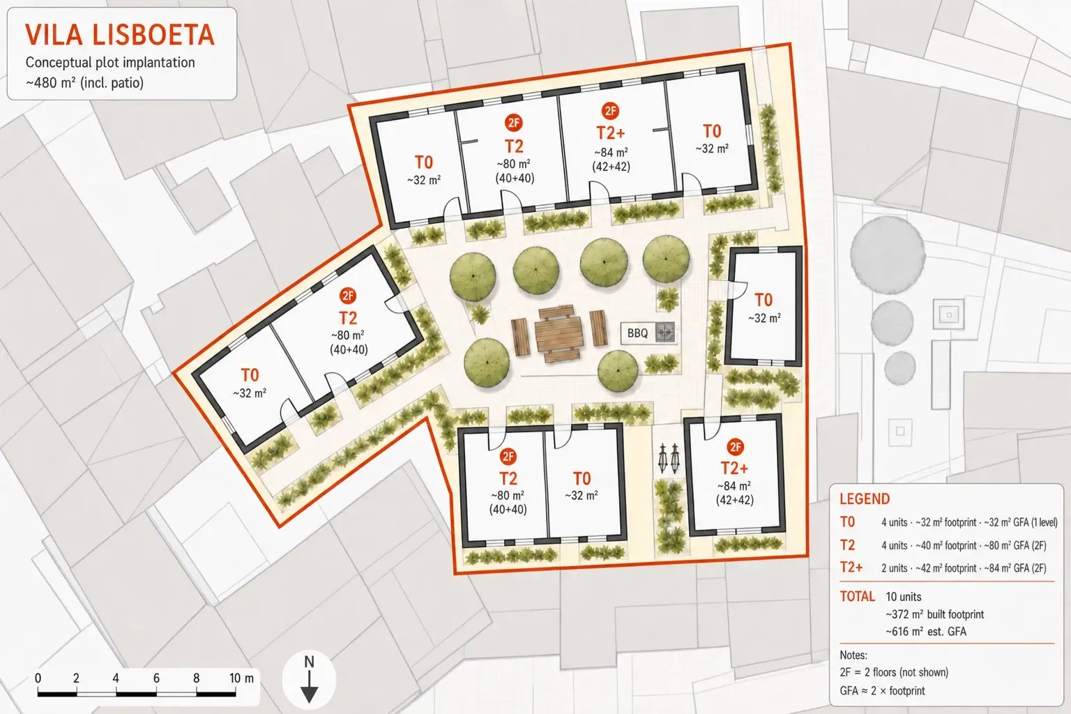 Conceptual Vila Lisboeta site plan — 10 units (T0, T2, T2+) around a shared courtyard on Quinta do Ferro, Lisbon.